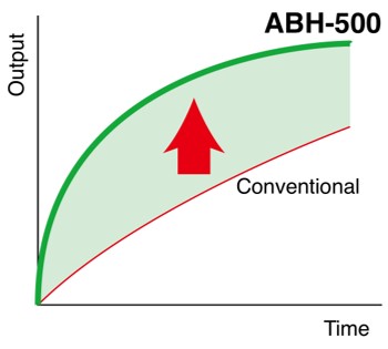 
                ABH-500-O4DF生産性.jpg