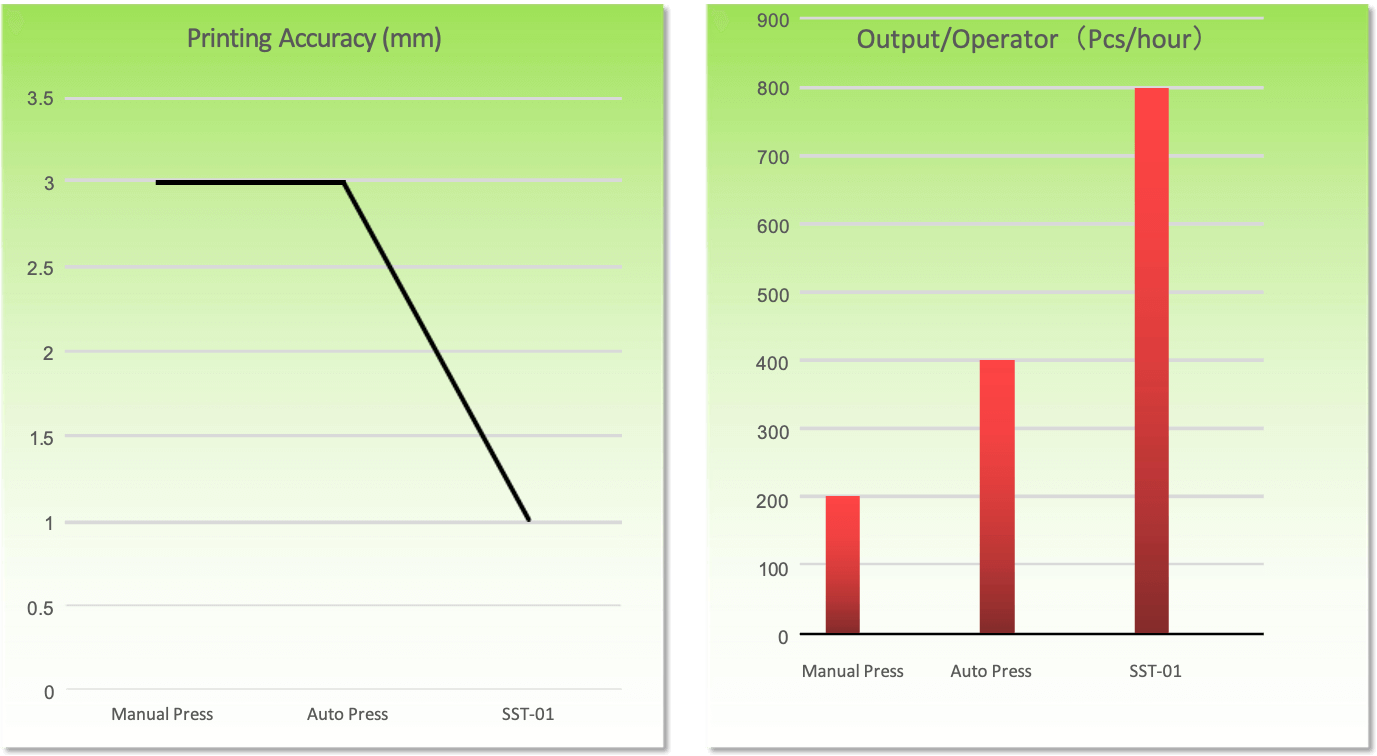 High_Efficiency_Productivity_Graph.png